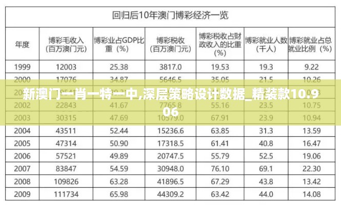 新澳門一肖一特一中,深層策略設(shè)計數(shù)據(jù)_精裝款10.906