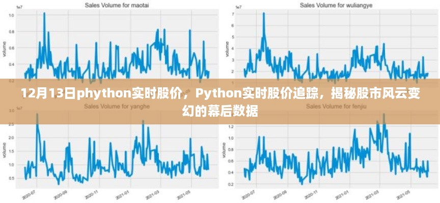 Python實(shí)時(shí)股價(jià)追蹤，揭秘股市風(fēng)云變幻的幕后數(shù)據(jù)解析