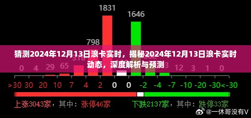 揭秘與預測，2024年12月13日浪卡實時動態(tài)深度解析與趨勢展望