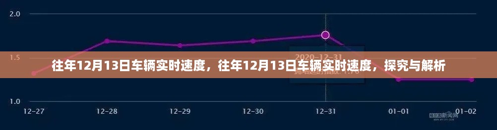 往年12月13日車輛實(shí)時(shí)速度深度解析與探究