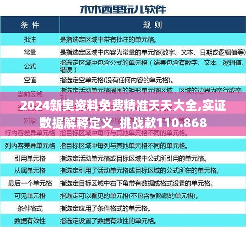 2024新奧資料免費精準天天大全,實證數據解釋定義_挑戰(zhàn)款110.868