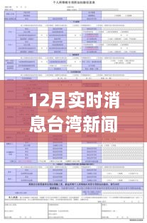 臺灣新聞網12月實時消息瀏覽指南，輕松獲取最新資訊的實用教程