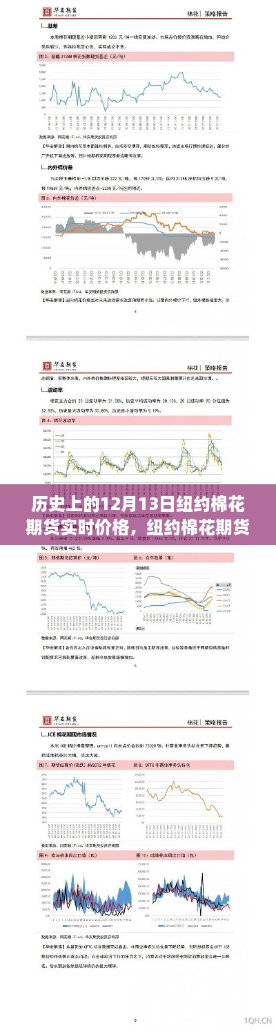 紐約棉花期貨歷史價格回顧，探尋內(nèi)心平靜的棉花之旅的奇妙探險(xiǎn)日——12月13日實(shí)時行情分析