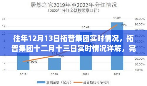 解決方案 第17頁