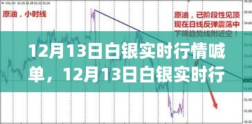 12月13日白銀實(shí)時(shí)行情喊單，洞悉波動(dòng)，抓住投資機(jī)會(huì)！