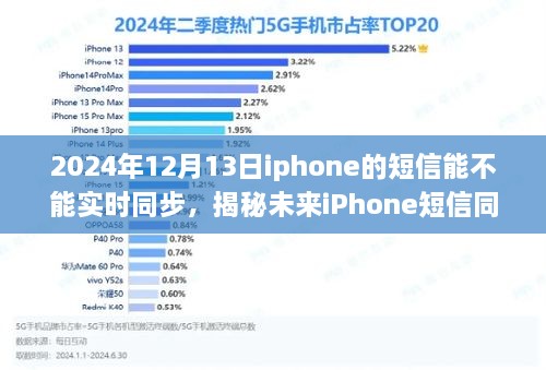 揭秘未來iPhone短信實時同步功能，探討iPhone在2024年的短信同步技術(shù)發(fā)展趨勢及實現(xiàn)可能性