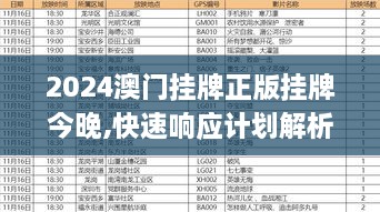 2024澳門掛牌正版掛牌今晚,快速響應(yīng)計(jì)劃解析_yShop3.334