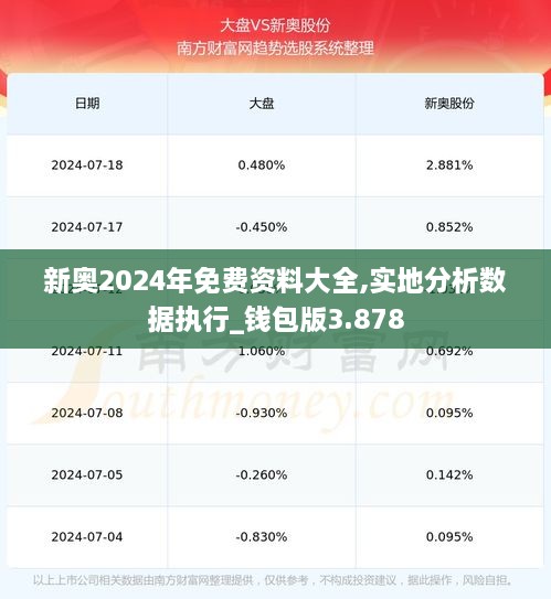 新奧2024年免費(fèi)資料大全,實(shí)地分析數(shù)據(jù)執(zhí)行_錢(qián)包版3.878