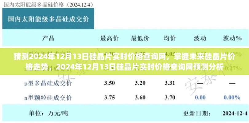 掌握未來硅晶片價格走勢，預(yù)測分析2024年硅晶片實時價格查詢網(wǎng)