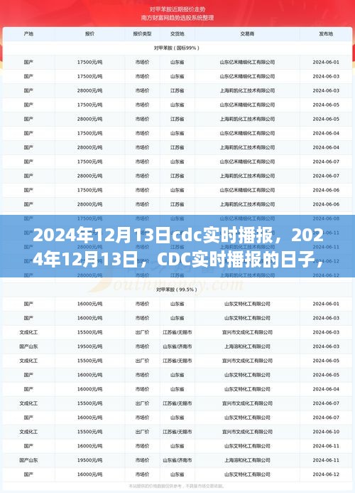 CDC實(shí)時播報日，探尋影響與未來展望