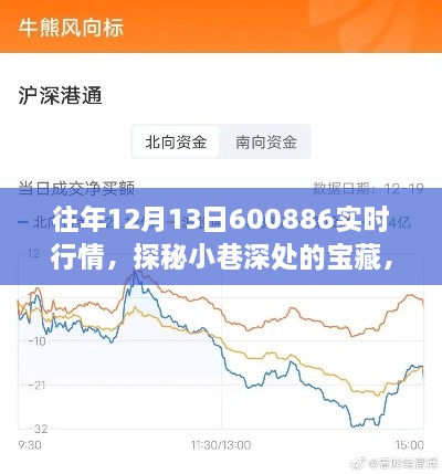 獨(dú)家行情揭秘，往年12月13日寶藏小店的實(shí)時(shí)風(fēng)采與行情探秘