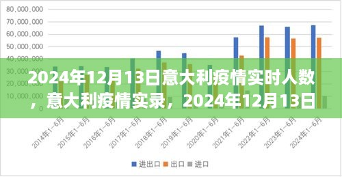 意大利疫情實(shí)錄，2024年12月13日的數(shù)字與反思，實(shí)時(shí)人數(shù)及疫情反思