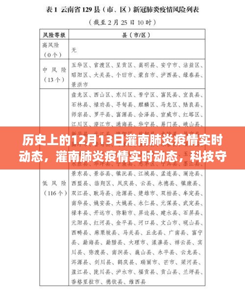 灌南肺炎疫情實時動態(tài)，科技守護下的透明防線與智能追蹤力量在歷史的見證下展開行動