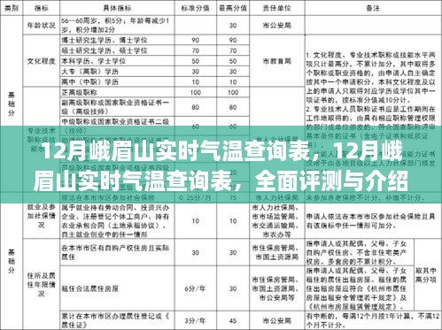 12月峨眉山實(shí)時(shí)氣溫全面評(píng)測(cè)與介紹，查詢(xún)表及詳細(xì)分析