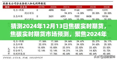 焦碳實(shí)時(shí)期貨市場預(yù)測，聚焦行業(yè)趨勢分析，展望2024年12月13日