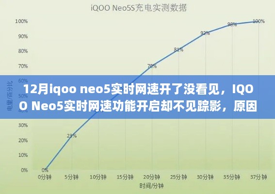 IQOO Neo5實時網(wǎng)速功能未顯示，原因解析與解決方案