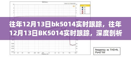 往年12月13日BK5014實(shí)時(shí)跟蹤深度解析，優(yōu)劣與我的觀點(diǎn)