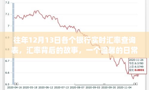 往年12月13日銀行實(shí)時(shí)匯率查詢表，匯率背后的故事與日常友誼紐帶