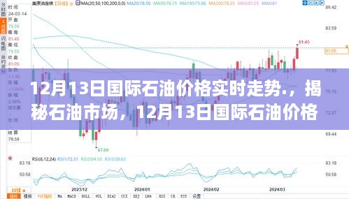 揭秘石油市場(chǎng)，深度解析12月13日國際石油價(jià)格實(shí)時(shí)走勢(shì)分析