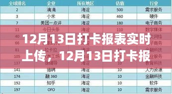 企業(yè)運營效率新里程碑，實時打卡報表上傳啟動，開啟高效運營新篇章（附日期，12月13日）