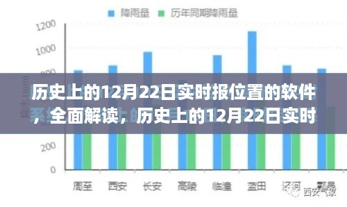 歷史上的12月22日實(shí)時(shí)定位軟件深度解析與評(píng)測(cè)，全面解讀軟件功能與發(fā)展歷程