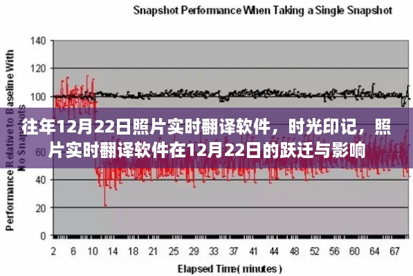 時(shí)光印記，照片實(shí)時(shí)翻譯軟件的躍遷與影響——12月22日特寫