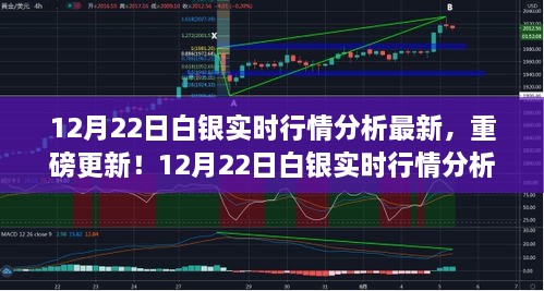 12月22日白銀實(shí)時(shí)行情分析，科技引領(lǐng)白銀市場(chǎng)新紀(jì)元重磅更新！