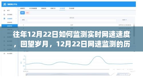 回望歲月，12月22日實時網(wǎng)速監(jiān)測歷程與影響，速度監(jiān)測的變遷之路