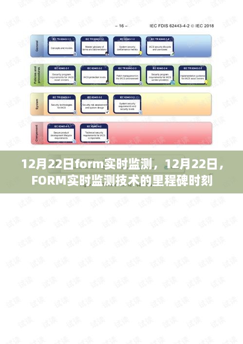 12月22日，FORM實時監(jiān)測技術的重要里程碑