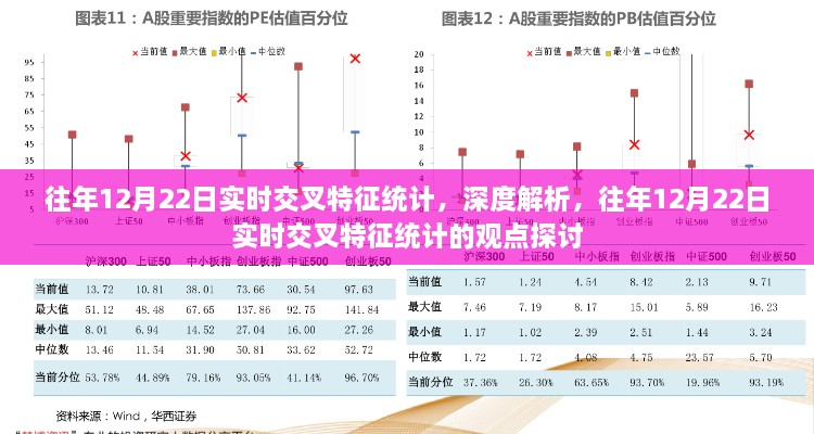 往年12月22日實時交叉特征統(tǒng)計深度解析與觀點探討