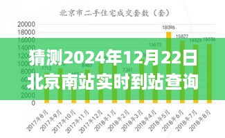 未來科技應(yīng)用展望，北京南站實(shí)時(shí)到站查詢系統(tǒng)的發(fā)展與預(yù)測(cè)