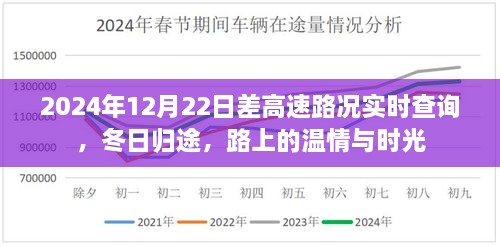 冬日歸途，高速路況實時查詢與路上的溫情時光（2024年12月22日）