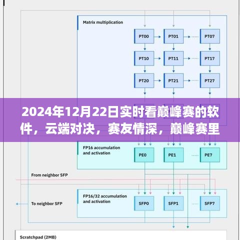 云端巔峰賽，暖心對決與賽友情深