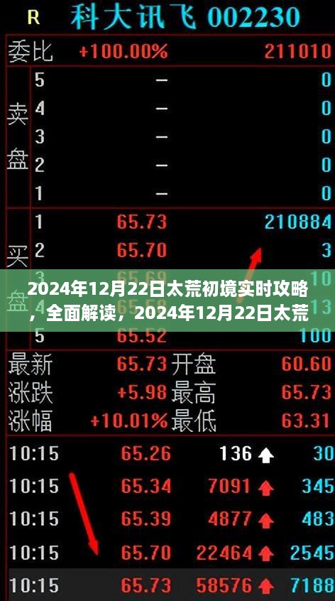 太荒初境實時攻略，全面解讀特性、體驗、競品對比及用戶分析（2024年12月版）