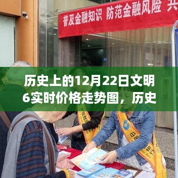 歷史上的12月22日文明之旅，探尋心靈寧靜的港灣與實(shí)時(shí)價(jià)格走勢圖解析