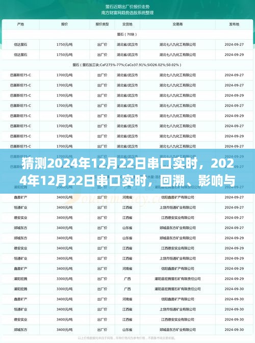 2024年12月22日串口實時，回溯、影響與地位探究