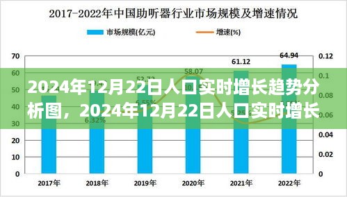 全面解讀，2024年12月22日人口實(shí)時(shí)增長(zhǎng)趨勢(shì)分析圖——特性、體驗(yàn)與競(jìng)品對(duì)比