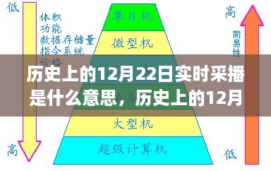 歷史上的12月22日實(shí)時(shí)采播，意義、影響與實(shí)時(shí)記錄播報(bào)的首日回顧