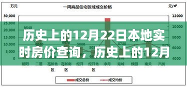 探尋本地實(shí)時房價變遷軌跡，歷史上的12月22日房價查詢