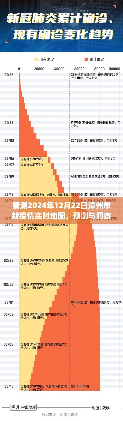 漳州市新冠疫情未來走向分析，預(yù)測(cè)與洞察實(shí)時(shí)地圖，展望2024年12月22日漳州市新疫情動(dòng)態(tài)