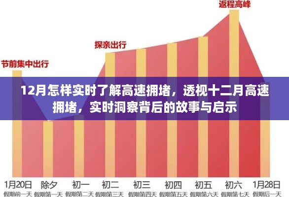 透視十二月高速擁堵現(xiàn)象，實時洞察背后的故事與啟示