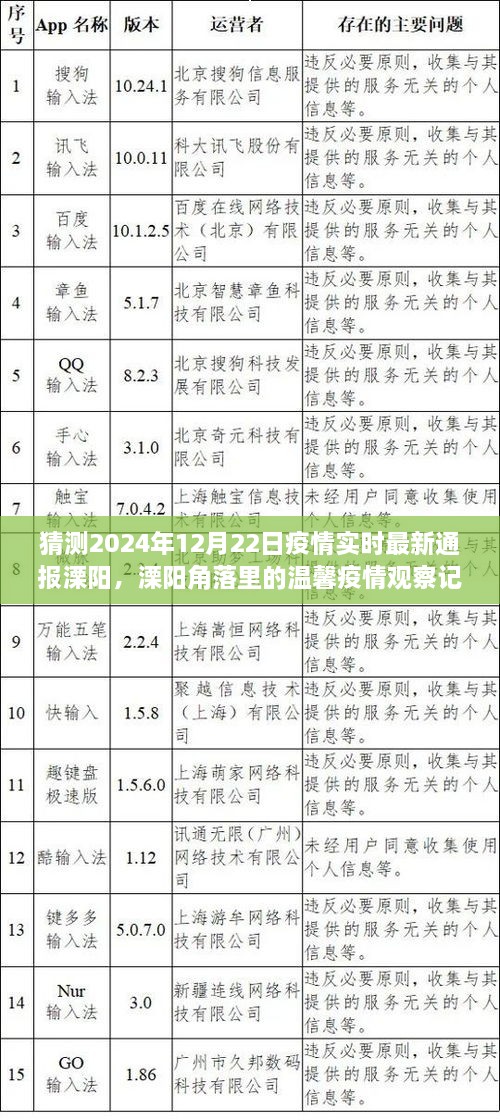 溧陽角落里的溫馨疫情觀察記，友情與愛在冬日陽光下的傳遞——2024年12月22日疫情實時最新通報