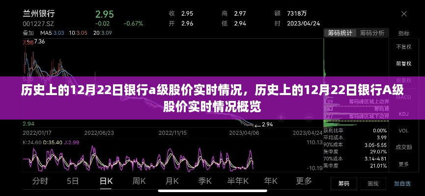 歷史上的銀行A級(jí)股價(jià)實(shí)時(shí)情況概覽，聚焦銀行股價(jià)在十二月二十二日的動(dòng)態(tài)變化分析