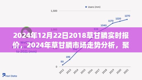 2024年草甘膦市場實時報價及走勢分析，多方觀點聚焦探討