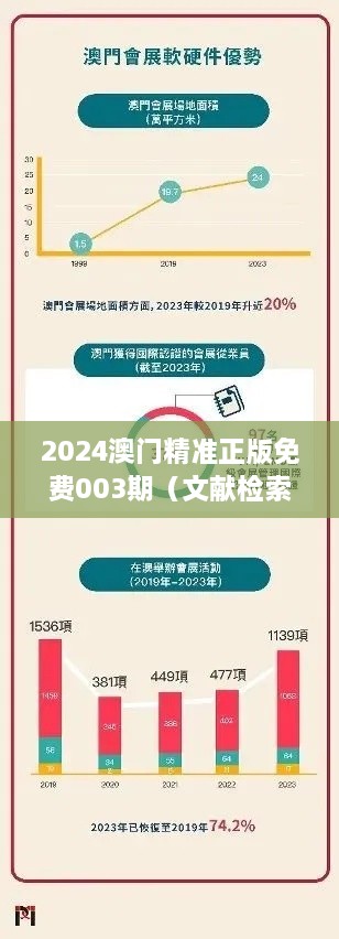 2024澳門精準(zhǔn)正版免費(fèi)003期（文獻(xiàn)檢索報(bào)告）