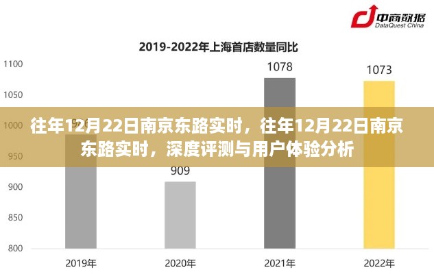 往年12月22日南京東路實(shí)時(shí)，深度評測與用戶體驗(yàn)分析總結(jié)報(bào)告