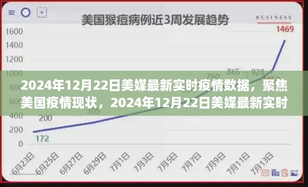 美國疫情最新實時數(shù)據(jù)解讀，聚焦美國疫情現(xiàn)狀（2024年12月22日）