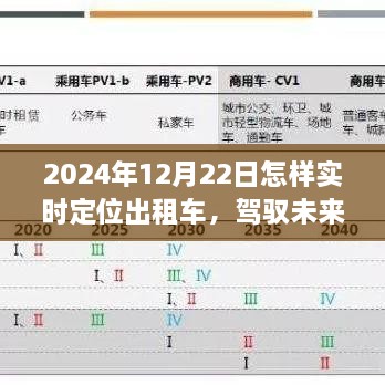 智能出租車實時定位系統，駕馭未來出行，科技革新引領實時定位之旅（2024年12月22日）