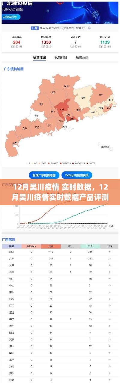 12月吳川疫情實時數(shù)據(jù)解析及評測介紹