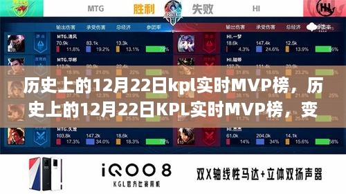 歷史上的12月22日KPL實(shí)時(shí)MVP榜，成就與自信的種子在變化中綻放光彩